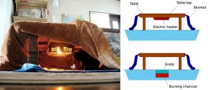 Kotatsu